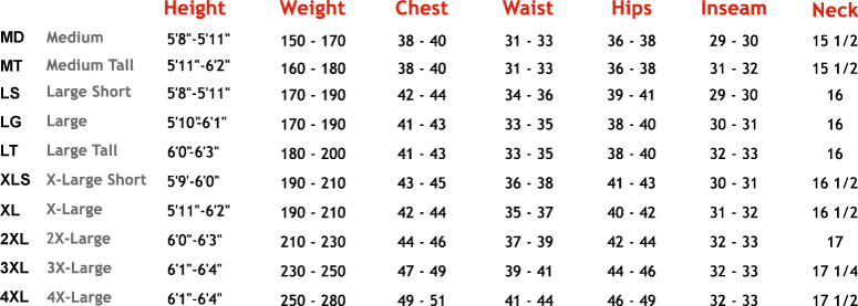 XS Scuba Men's Wetsuit Size Chart 123OnlineProducts.com