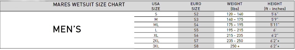 Mares Wetsuit Size Chart