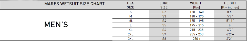 Mares Womens Wetsuit Size Chart