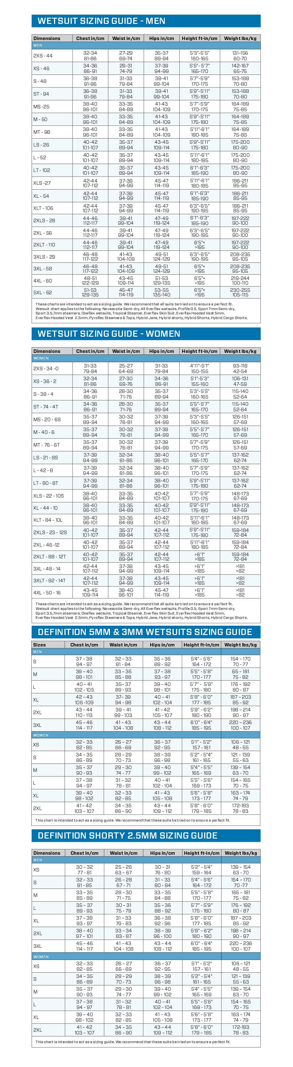 Scuba Wetsuit Size Chart