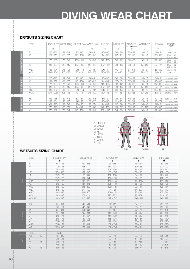 Seac Wetsuit Size Chart