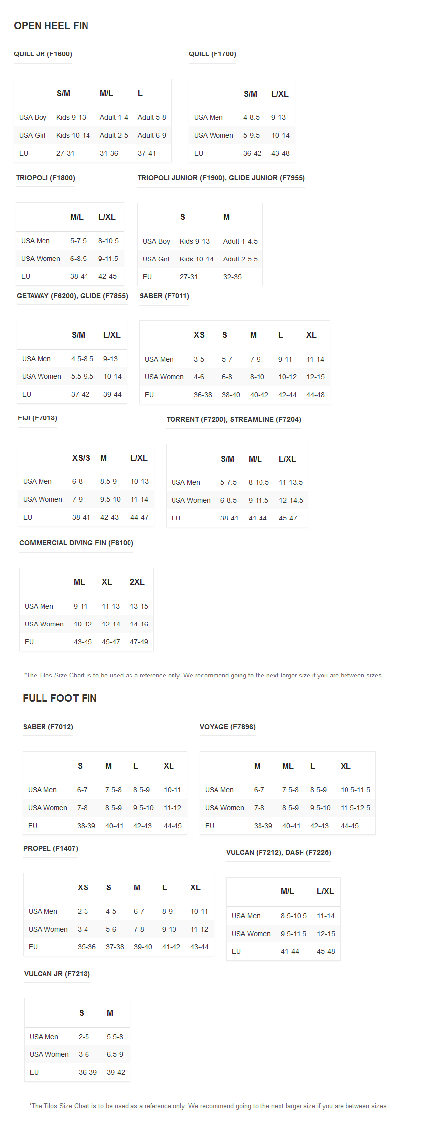 Oceanic Fin Size Chart