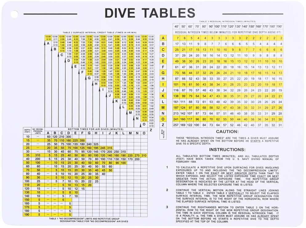Waterproof Scuba Dive Tables Card